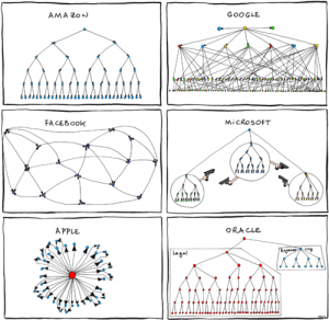 Getting serious about your org chart…